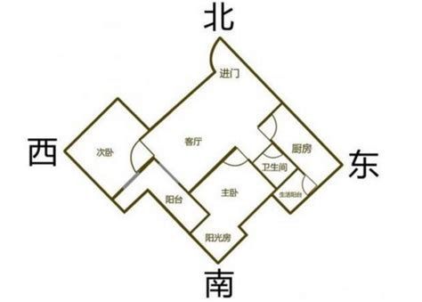 坐西北向东南|坐西北向东南的房子风水怎样：揭秘最佳居住环境？